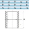 Муфта Соединительная ПВХ d75mm, PN10 ERA (Клей/клей)